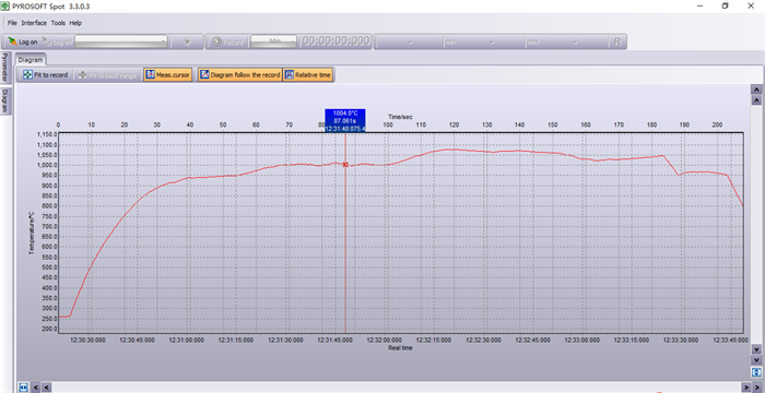 DT40C火焰紅外測溫儀在垃圾焚燒爐測溫的應(yīng)用